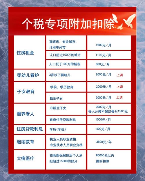 2026个税子女教育专项扣除怎么填