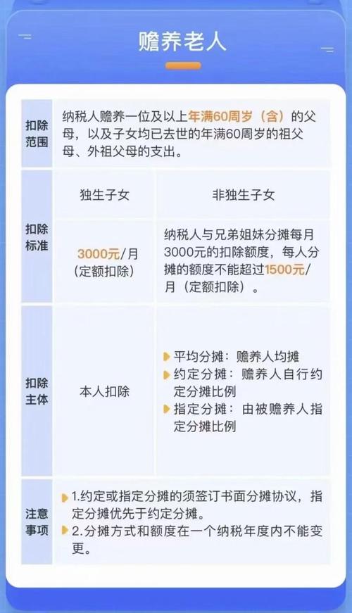 2026个税子女教育专项扣除怎么填