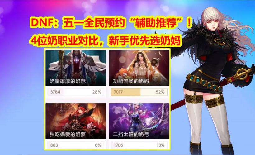 DNF24年3月强势职业