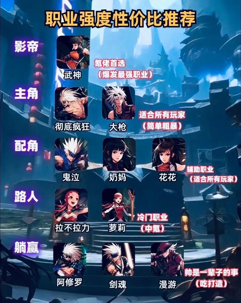 DNF24年3月强势职业