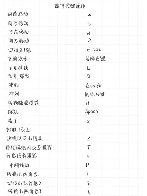 原神PC端操作按键设置