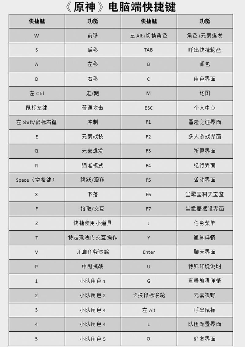 原神PC端操作按键设置