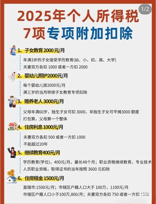 2026个税子女教育专项扣除怎么填