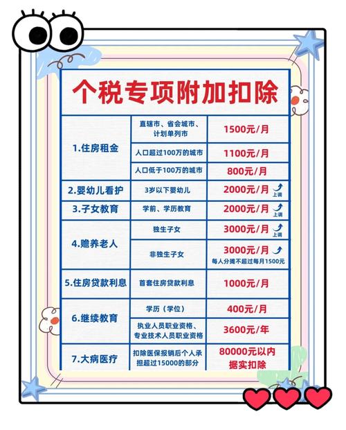 2026个税子女教育专项扣除怎么填