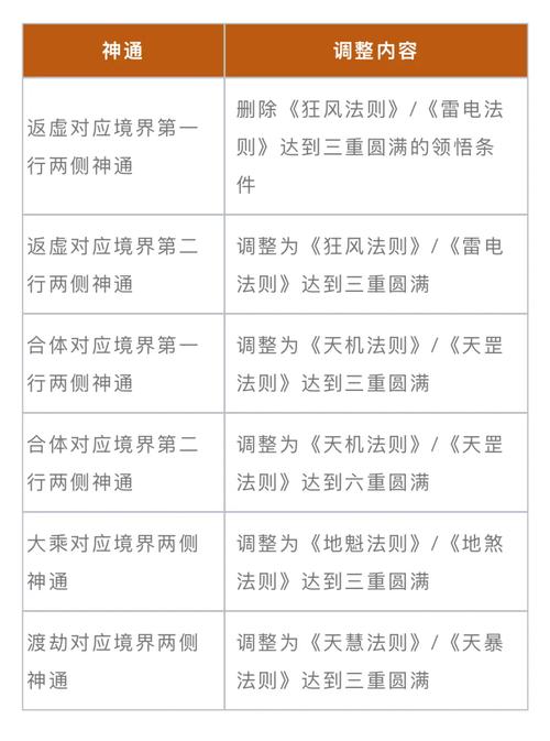 最强祖师宗门快速升级技巧