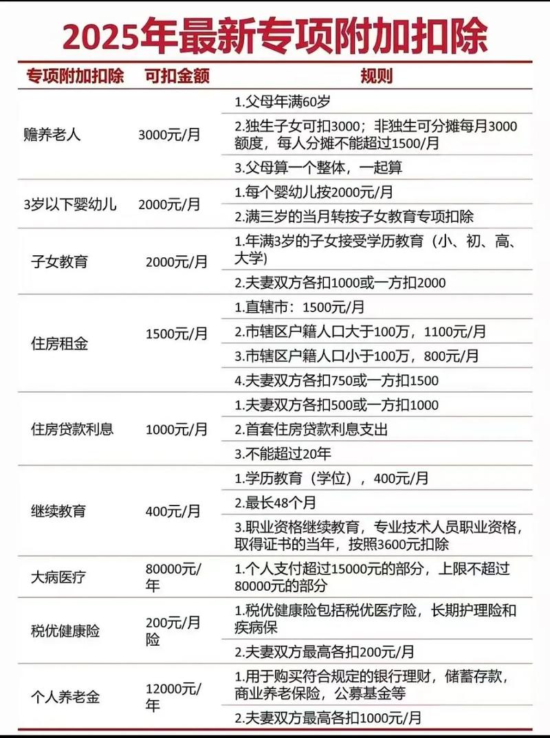 2026个税汇算显示要补税怎么办