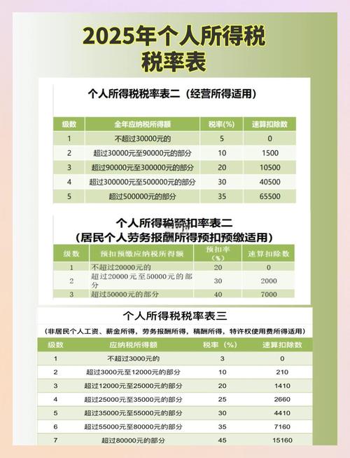 2026个税汇算显示要补税怎么办