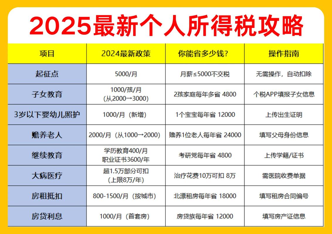 2026个税汇算显示要补税怎么办