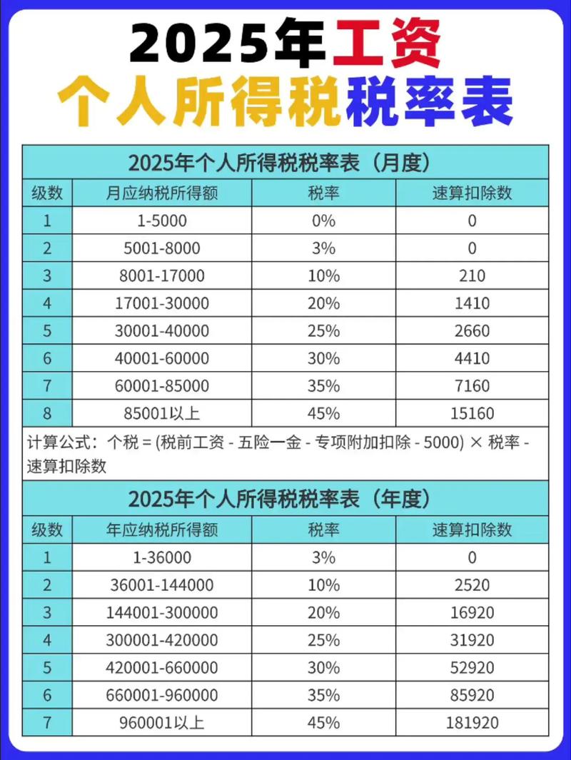 2026个税汇算显示要补税怎么办