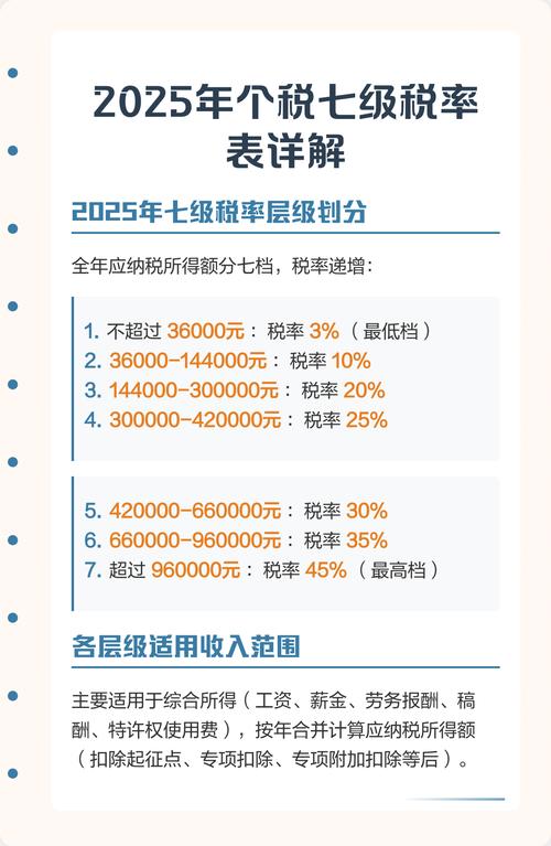 2026个税汇算显示要补税怎么办