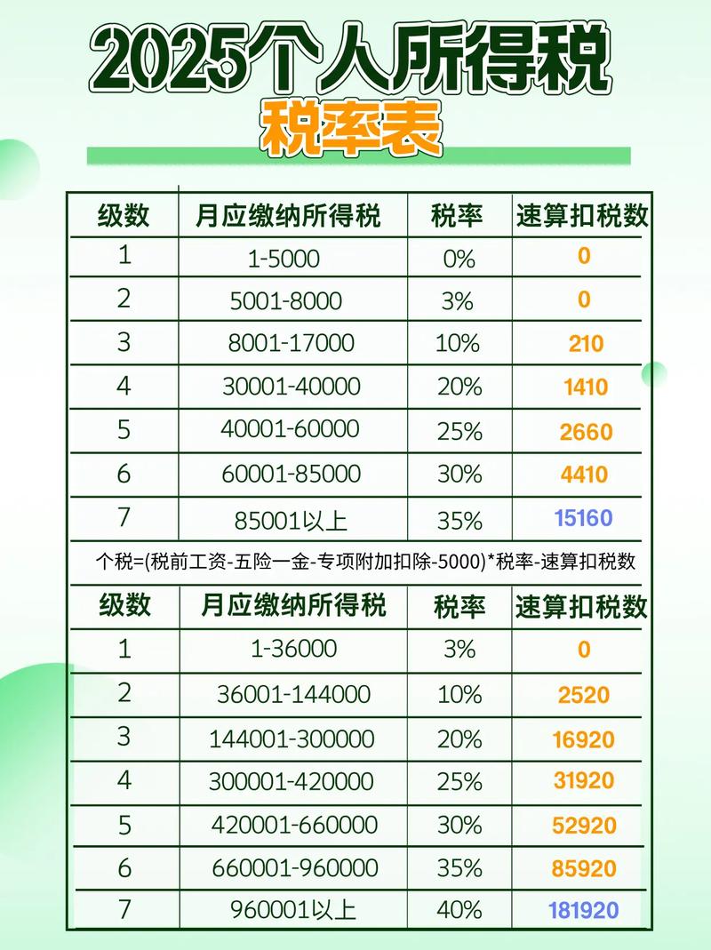 2026个税汇算显示要补税怎么办