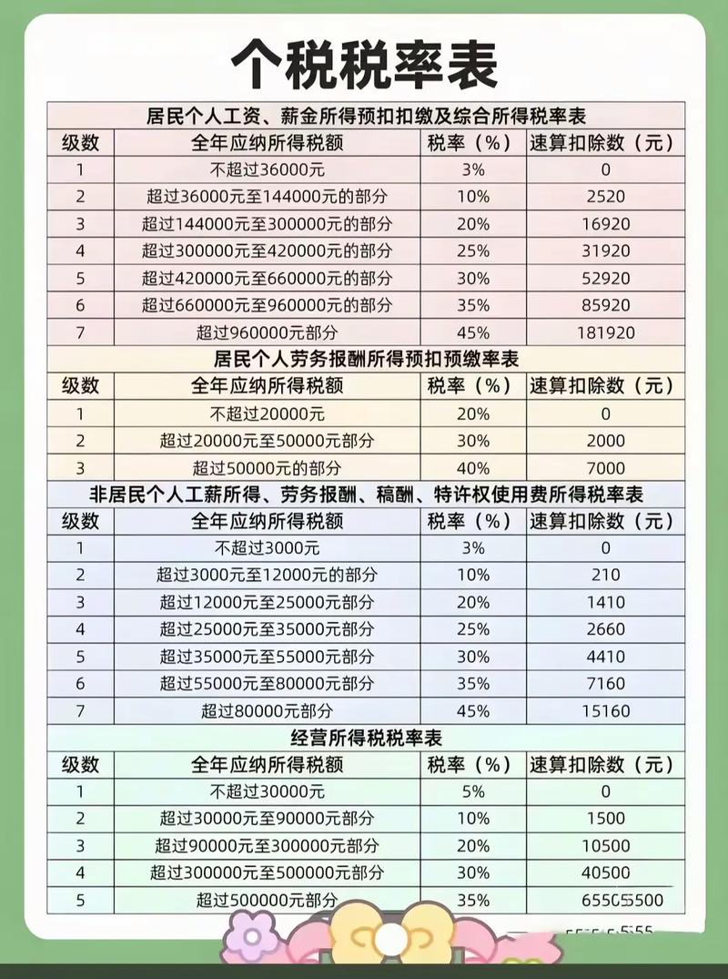 2026个税汇算显示要补税怎么办
