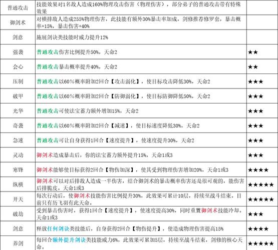 凡人修仙传人界篇职业推荐