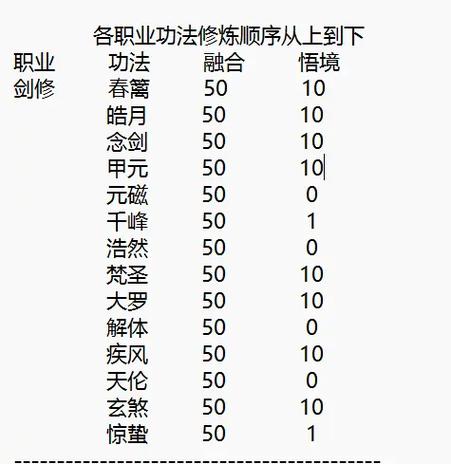 凡人修仙传人界篇职业推荐