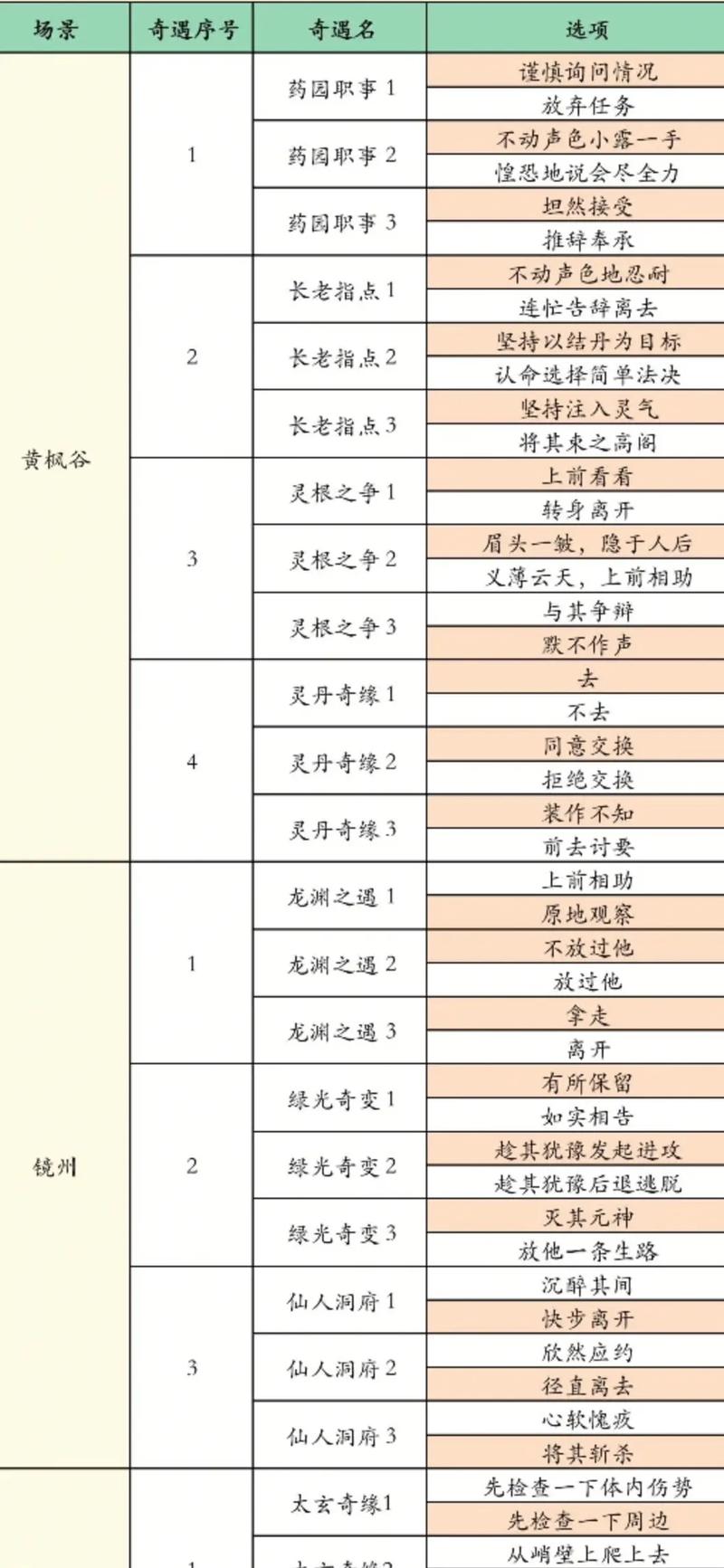 凡人修仙传人界篇职业推荐