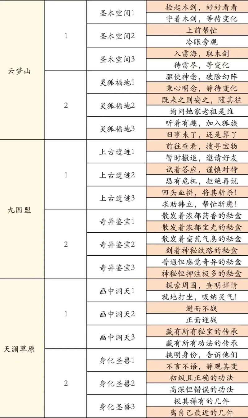 凡人修仙传人界篇职业推荐