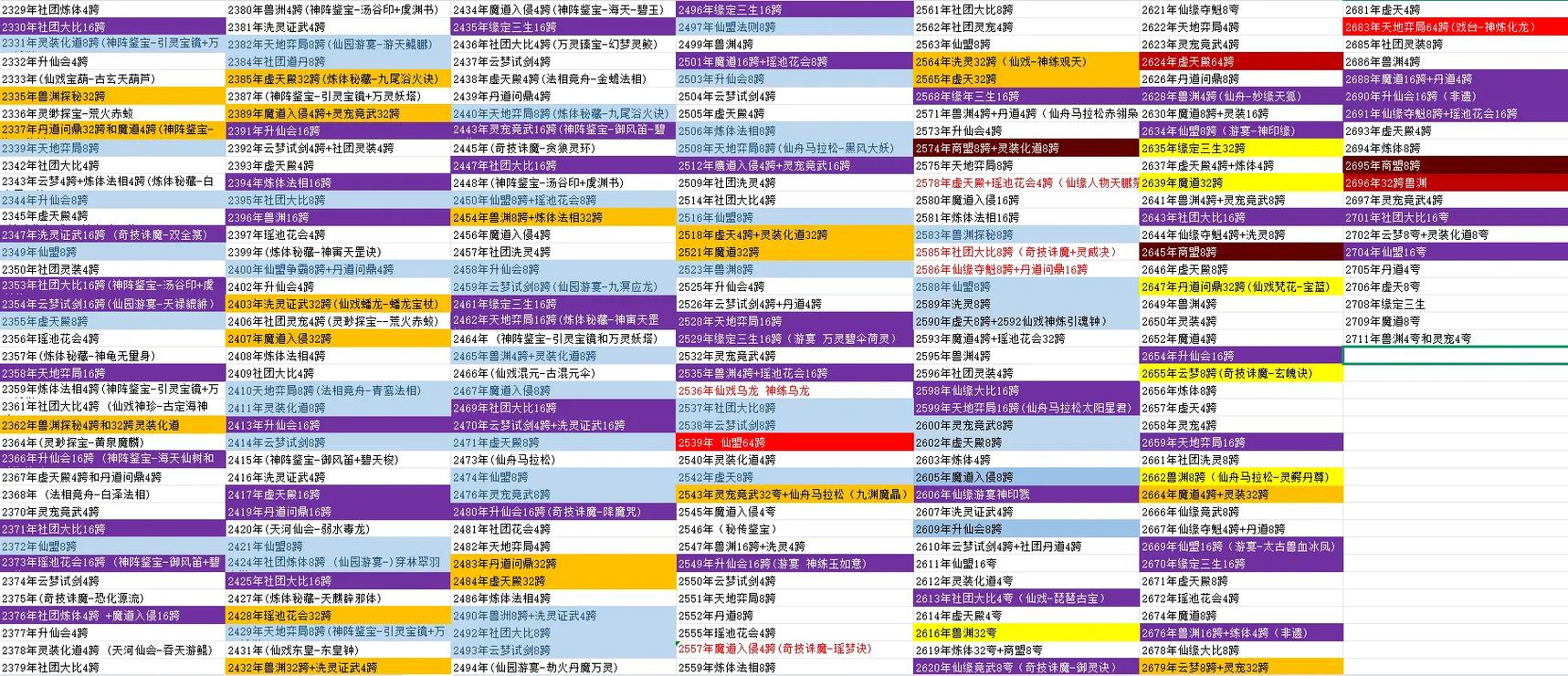 凡人修仙传人界篇职业推荐