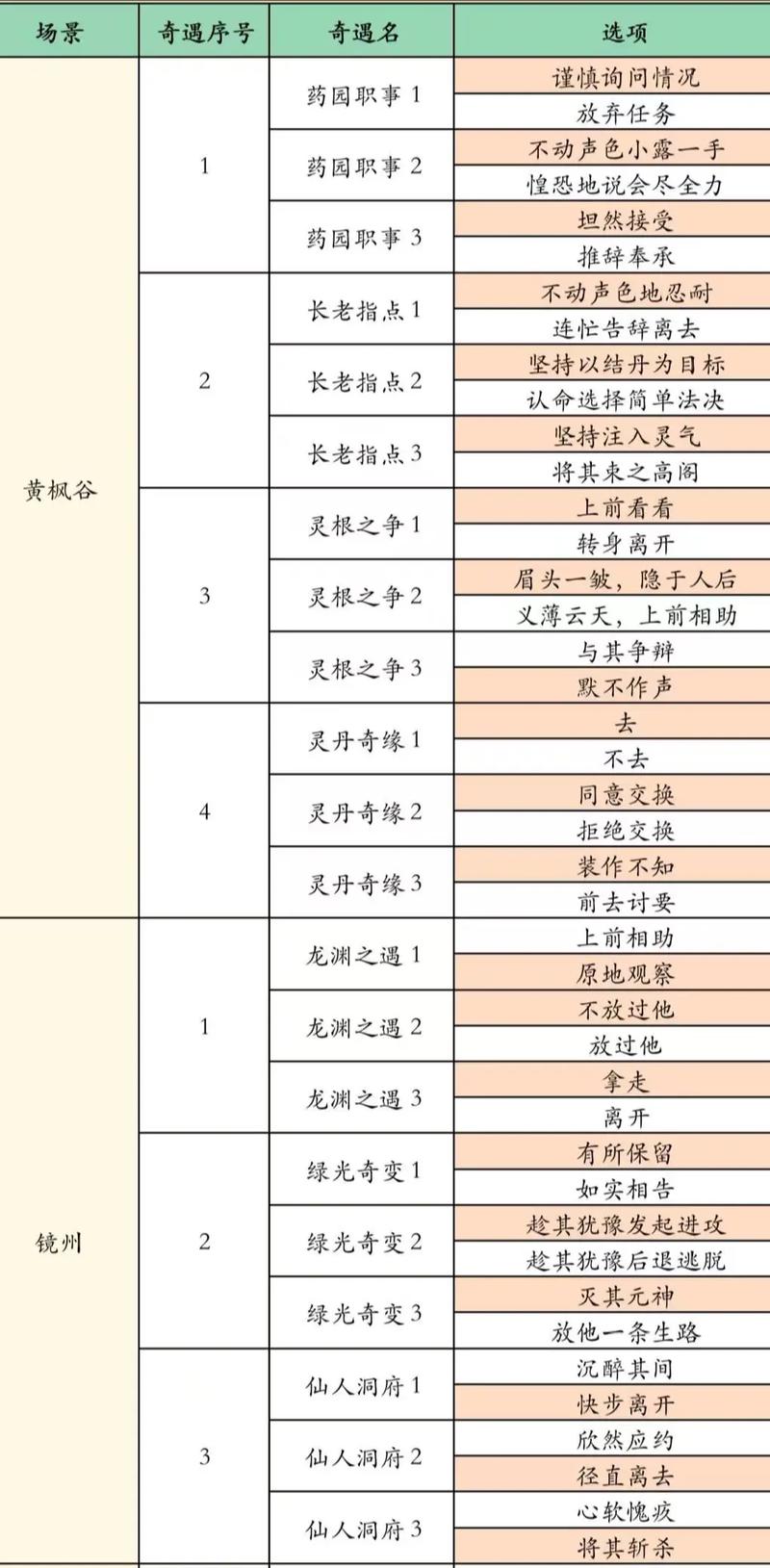 凡人修仙传人界篇职业推荐