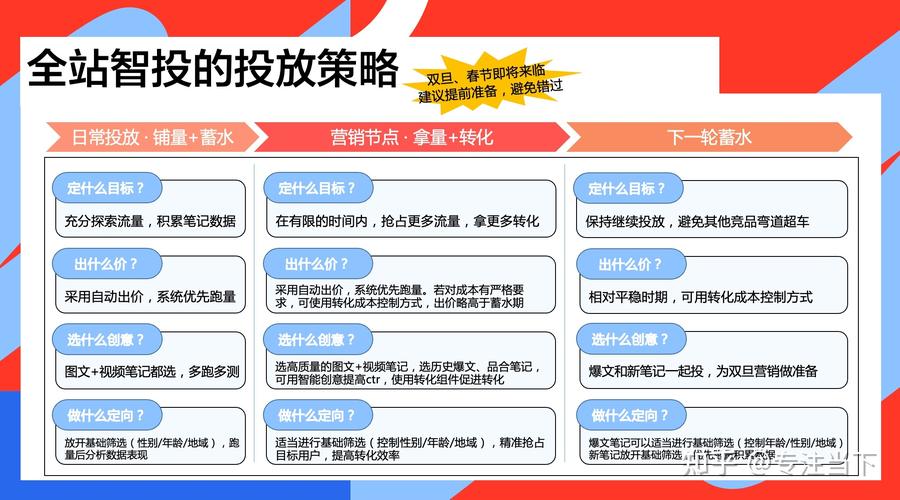 小红书薯条投放怎么设置才有效