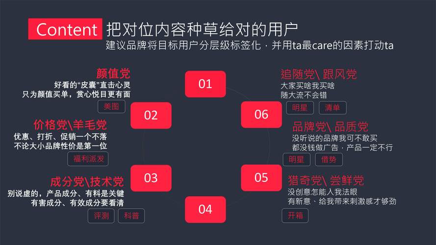小红书薯条投放怎么设置才有效