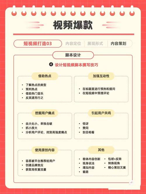 小红书薯条投放怎么设置才有效