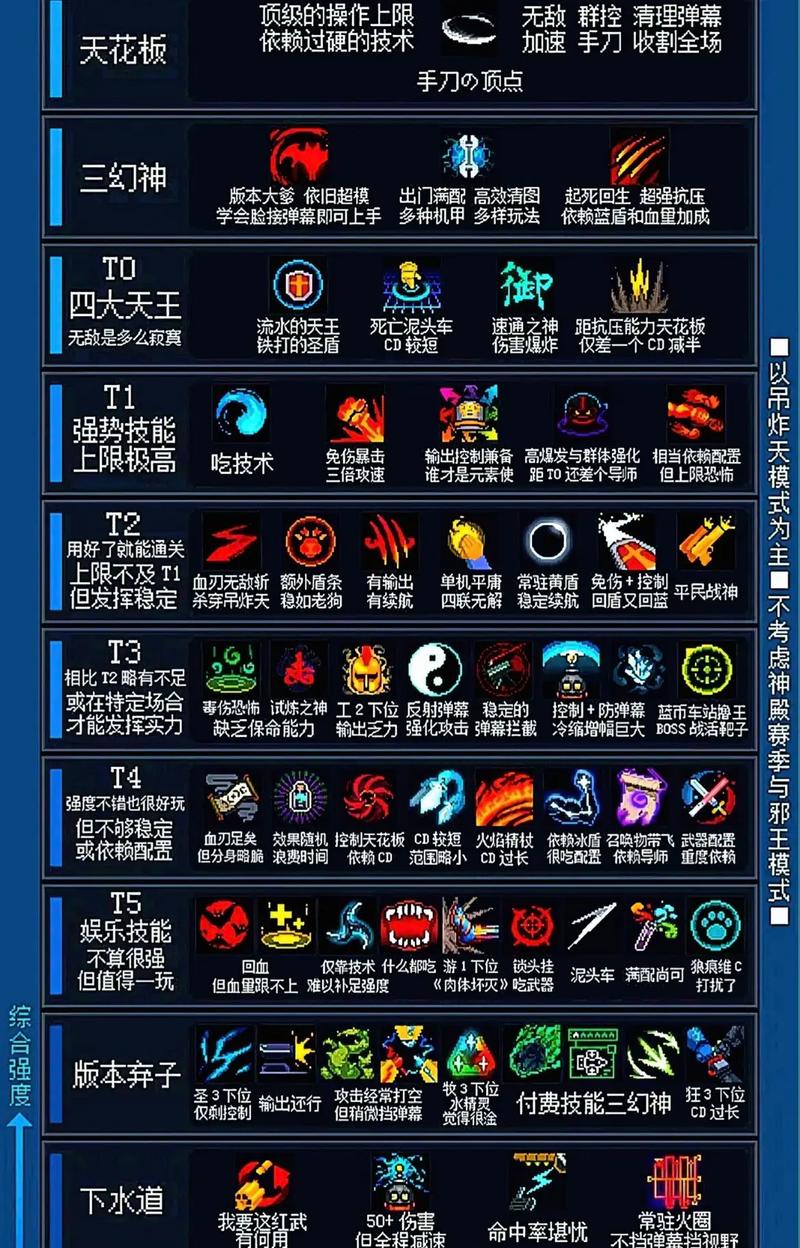 元气骑士关羽武器