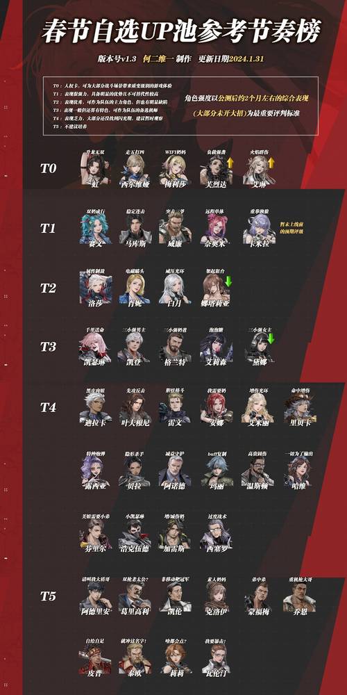 钢岚强度榜梯队