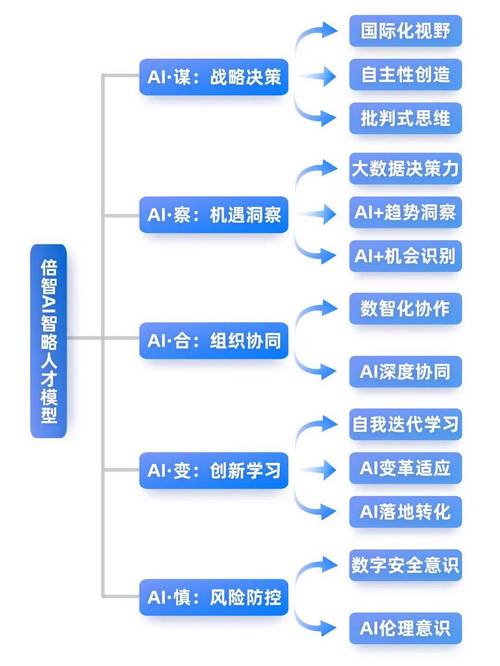 智联招聘怎么刷新简历