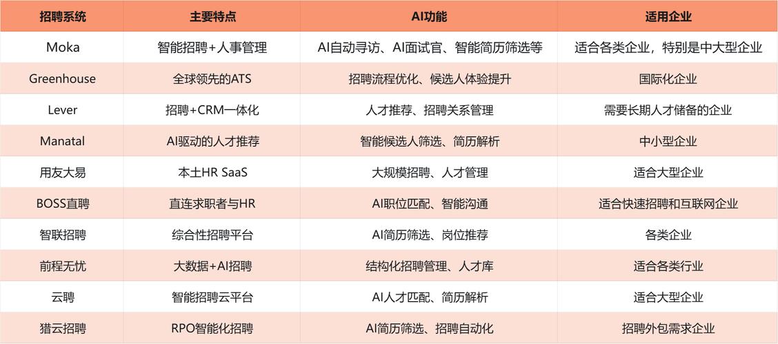 智联招聘怎么刷新简历