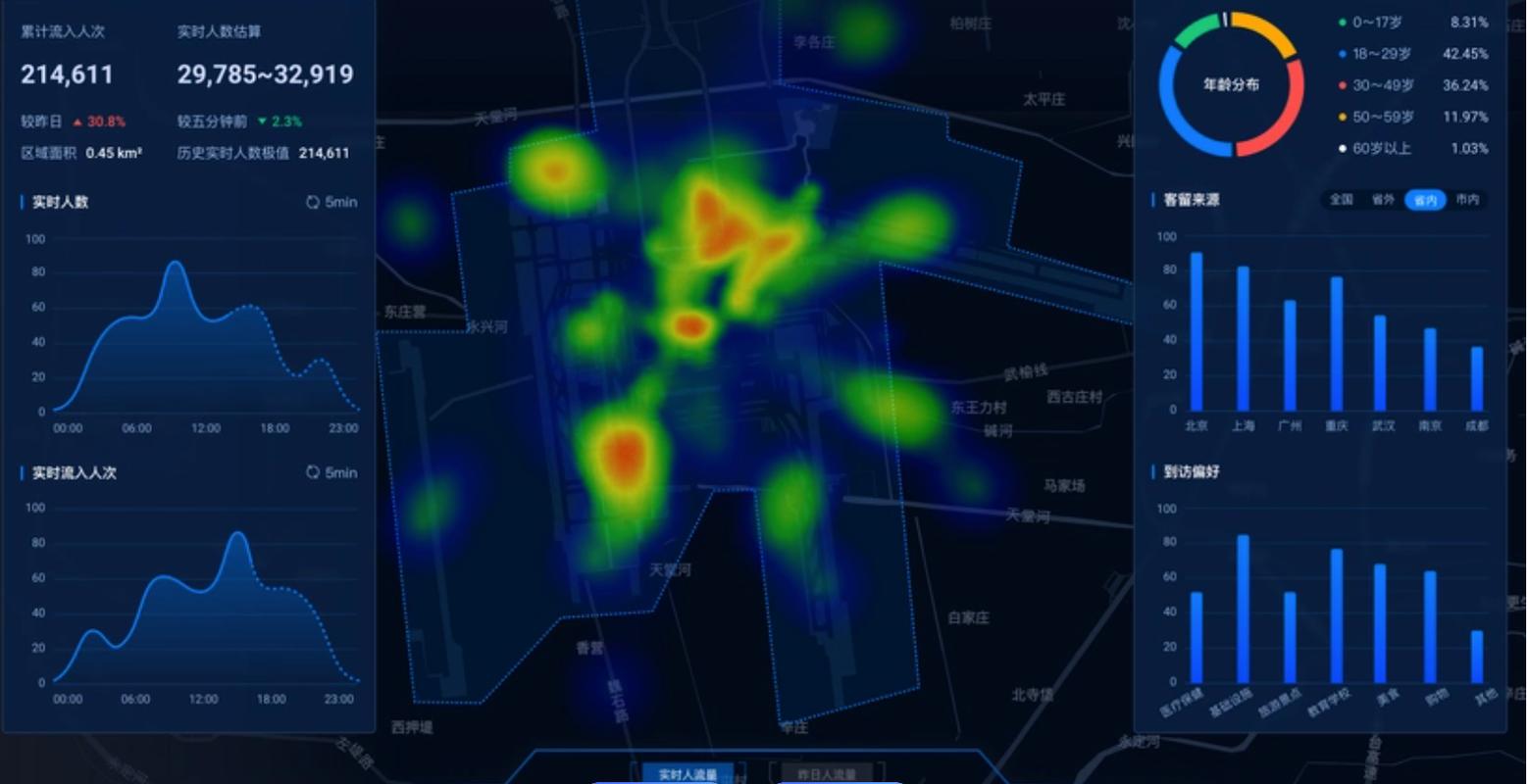 高德地图如何使用热力图看人流密度