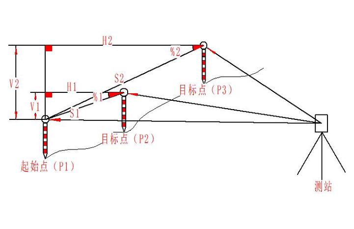 百度地图怎么测算两地距离