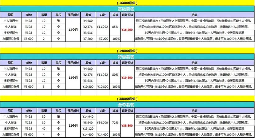 Boss直聘怎么看自己的竞争力