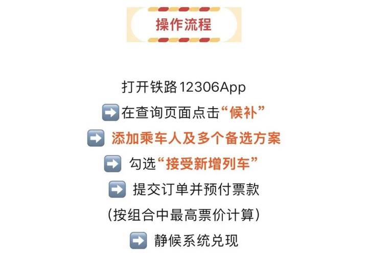 铁路12306怎么使用候补加速