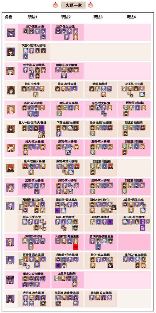 原神心海绽放队怎么玩