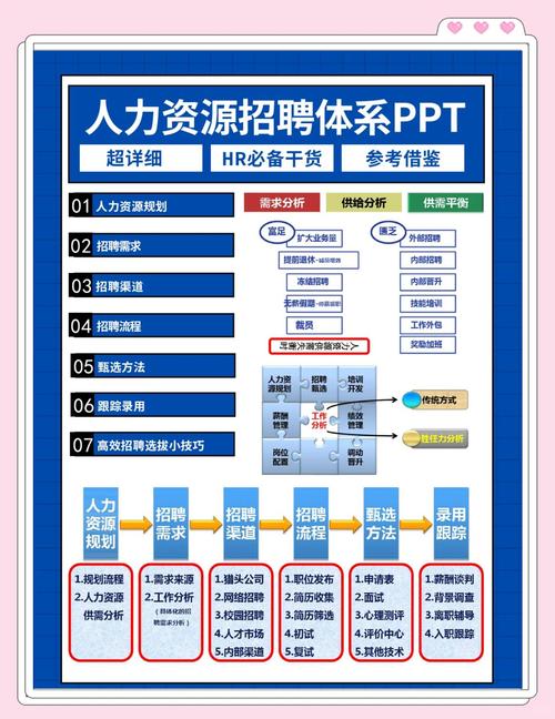 智联招聘怎么改绑手机号