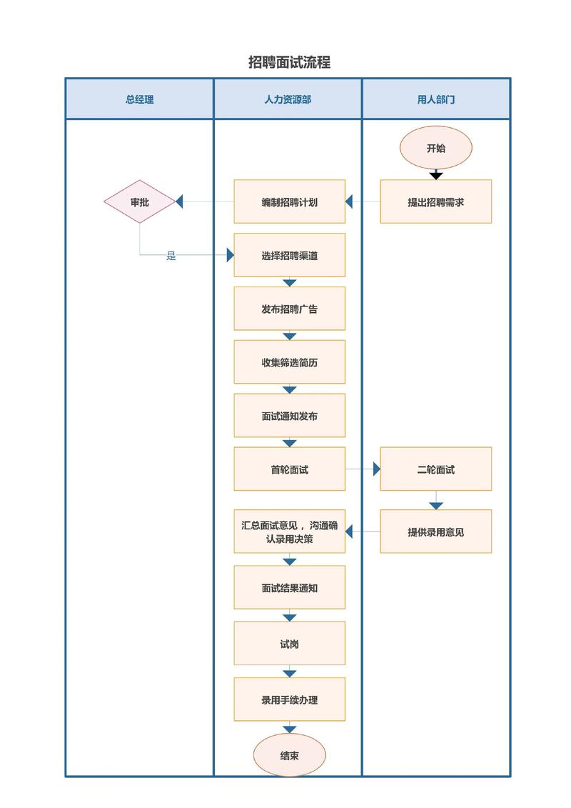 智联招聘怎么改绑手机号