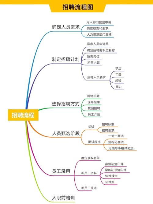 智联招聘怎么改绑手机号