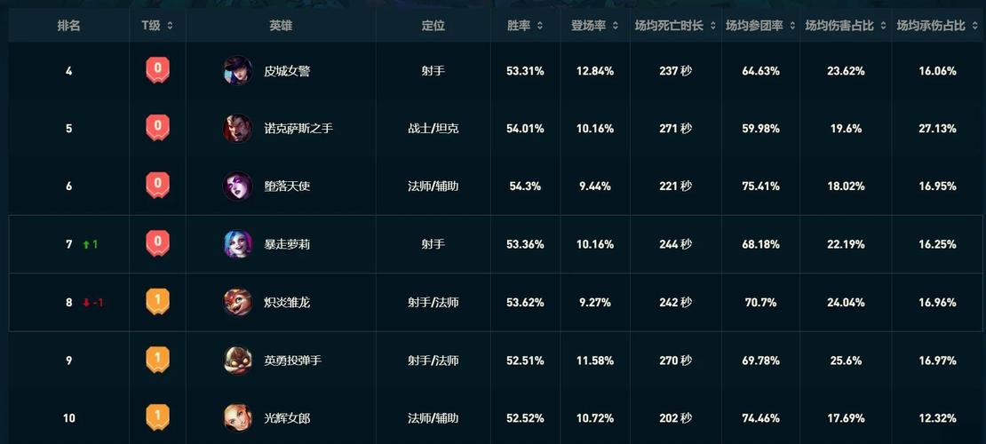 LOL英雄排名怎么打上去