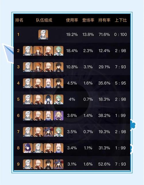 原神那维莱特队伍搭配