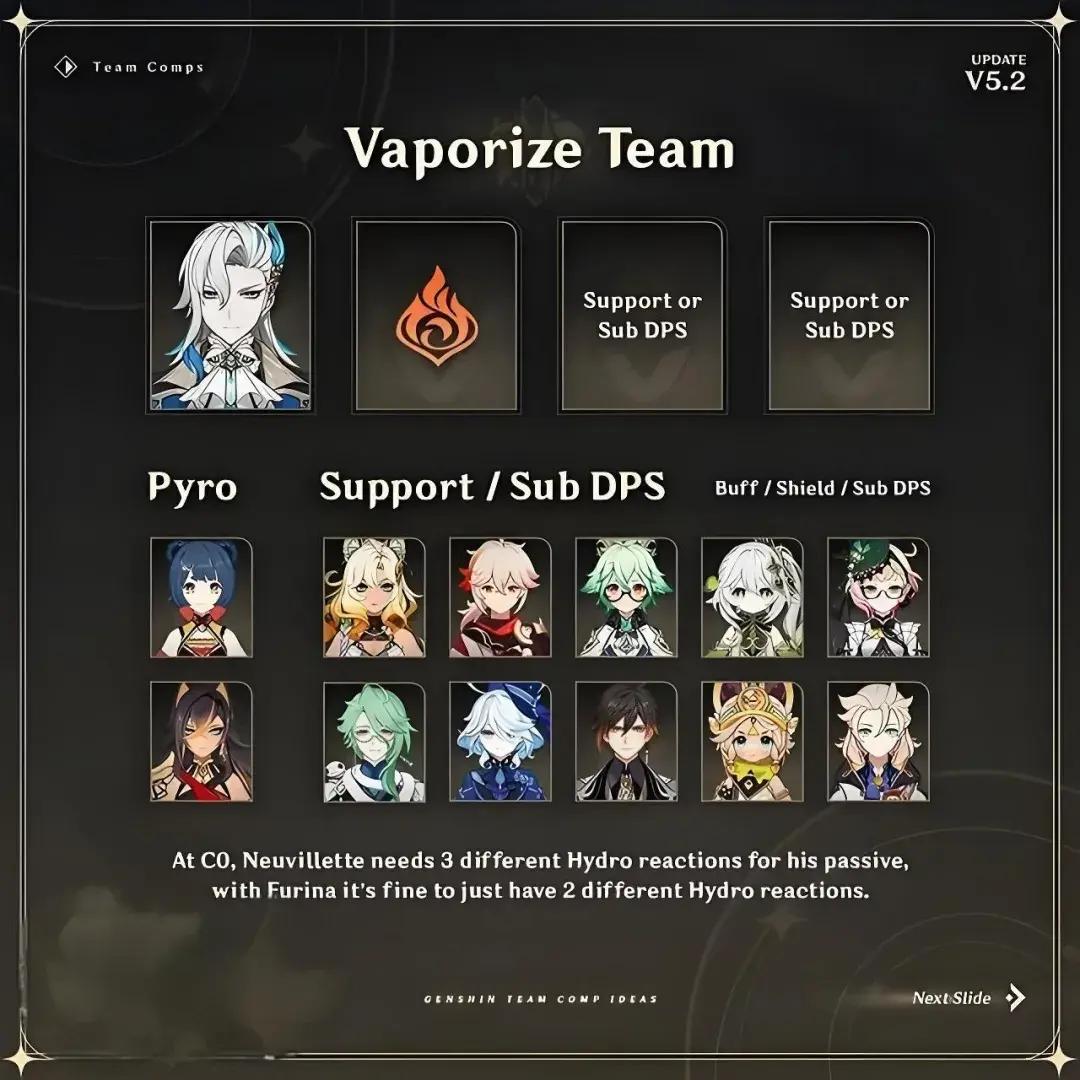 原神那维莱特队伍搭配