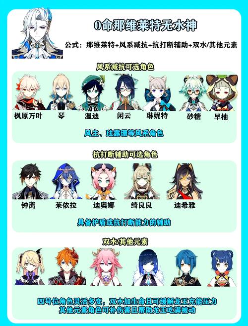 原神那维莱特队伍搭配