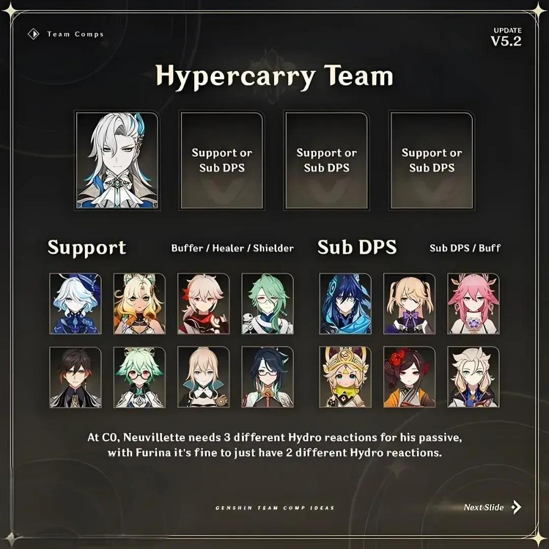 原神那维莱特队伍搭配