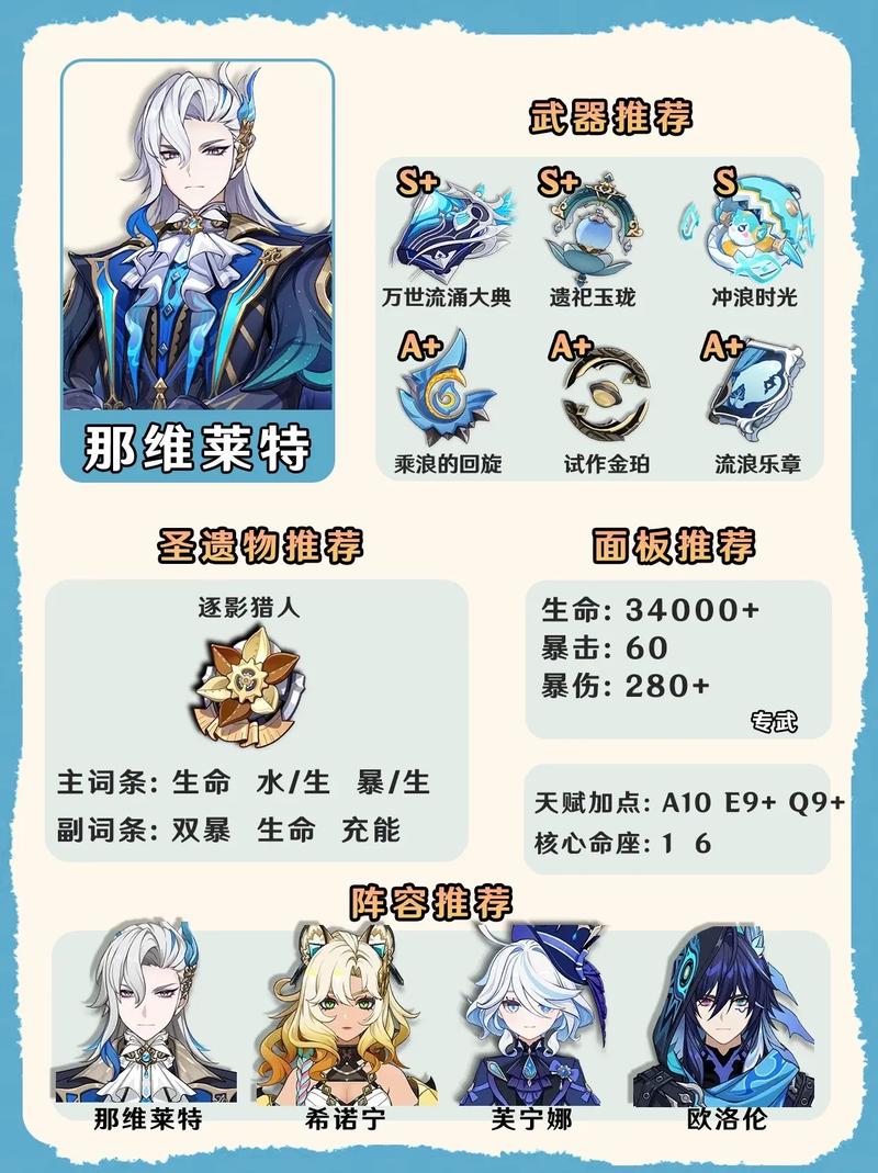 原神那维莱特队伍搭配