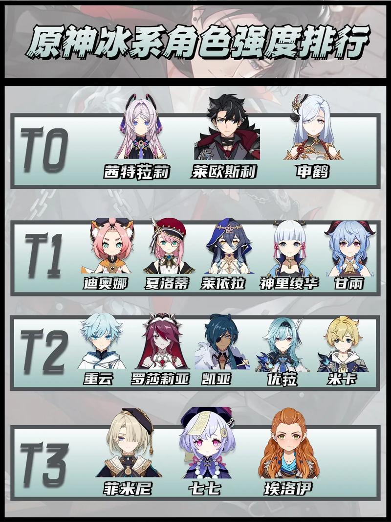 原神哪些雷系角色更强