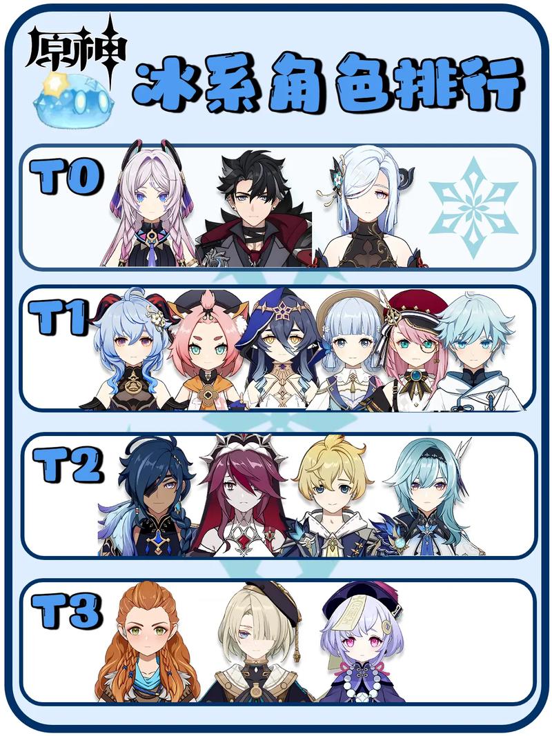 原神哪些雷系角色更强