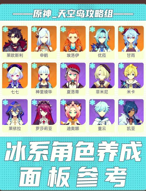 原神哪些雷系角色更强