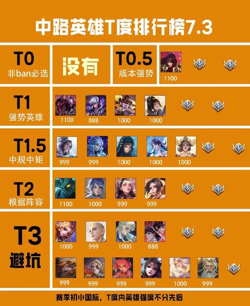 LOL英雄排名怎么打上去