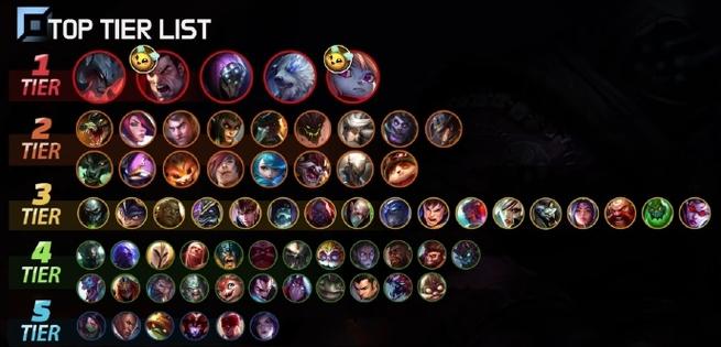 LOL英雄排名怎么打上去