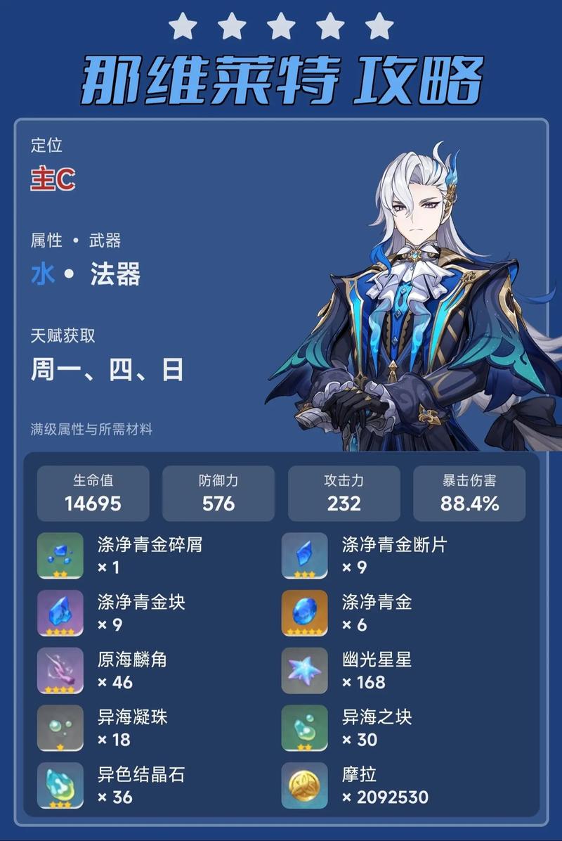 原神那维莱特队伍搭配