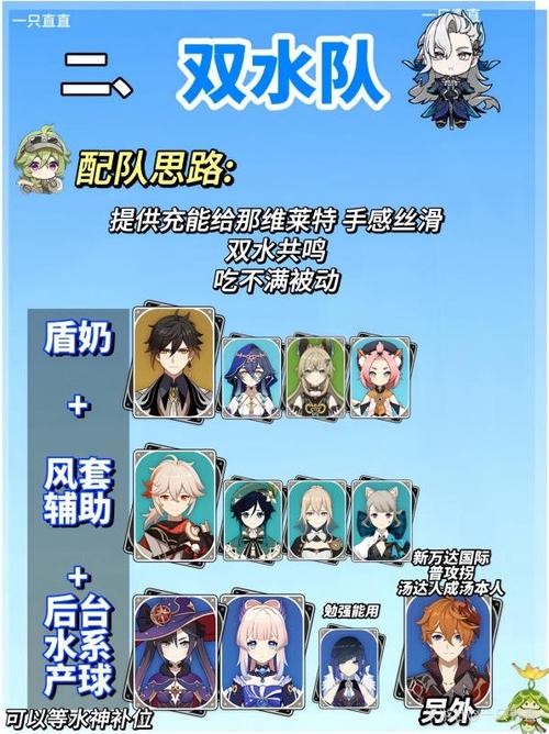 原神那维莱特队伍搭配